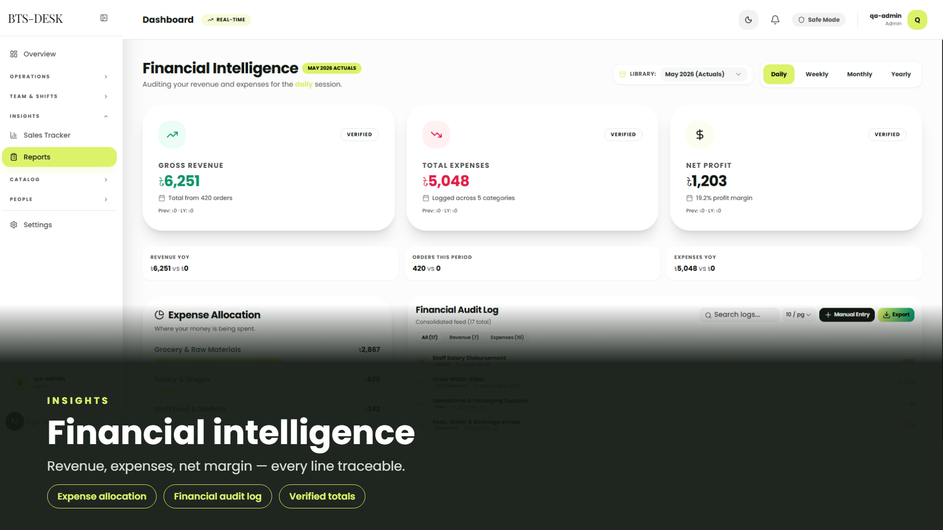 Financial Intelligence