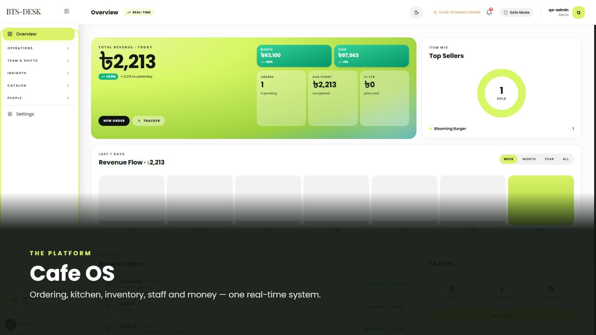 Cafe OS real-time dashboard
